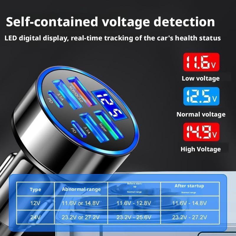 300W PD Car Charger 6 Ports Fa – Usb C Hub recenzja i cena