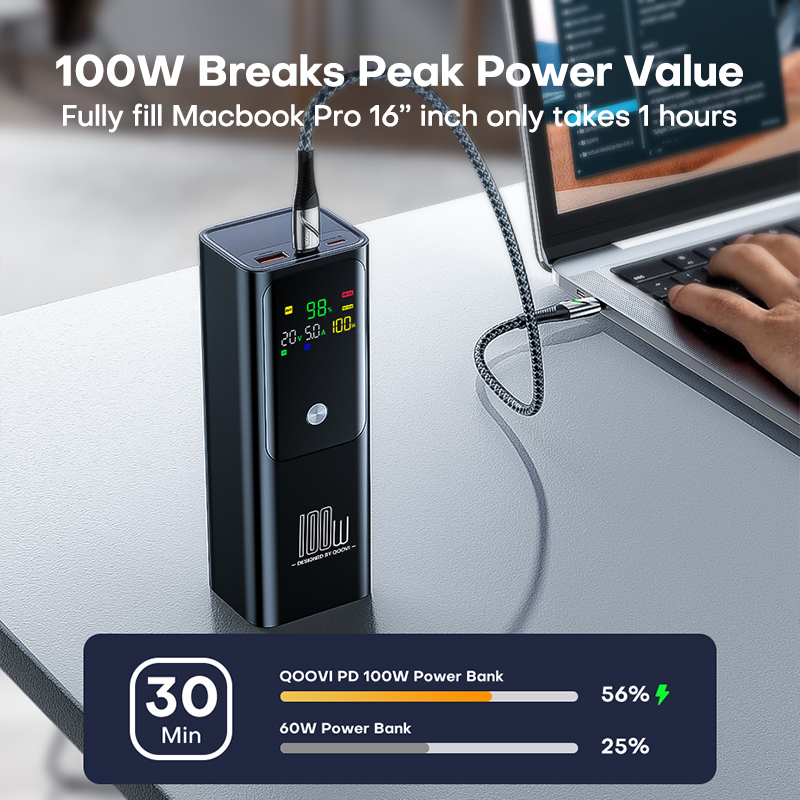 QOOVI PD 100W Power Bank 20000 – Power Bank Slim recenzja i cena