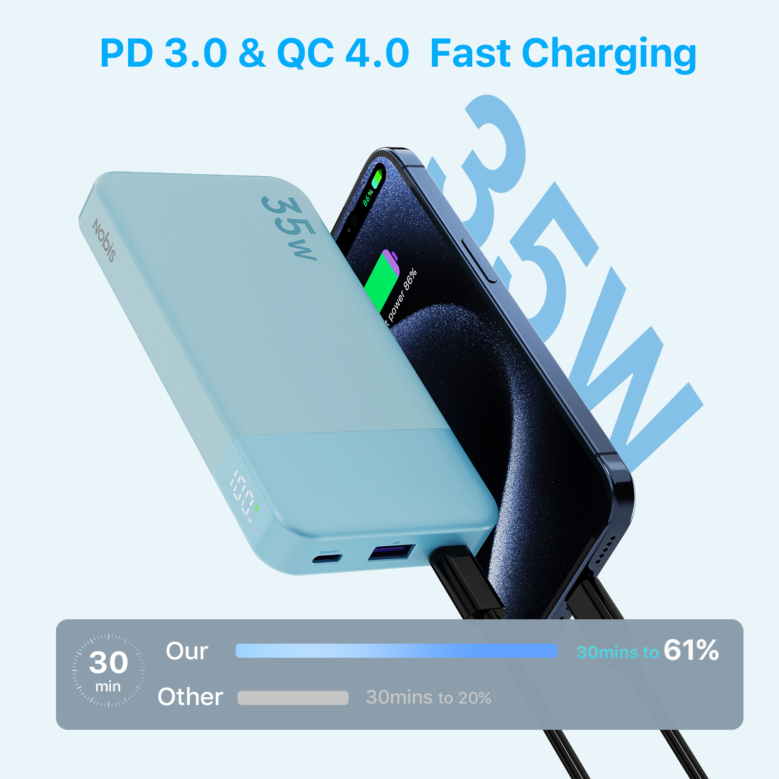 NOBIS N3510 Slim Power Bank 10 – Power Bank Slim recenzja i cena